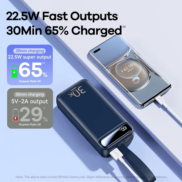 Remax 30000mAh RPP-522 Fast Charging High Quality Power Bank - Image 3